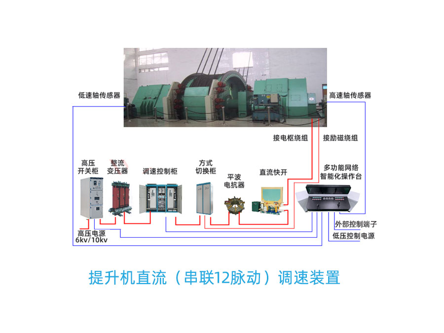 提升機直流調(diào)速電控系統(tǒng)