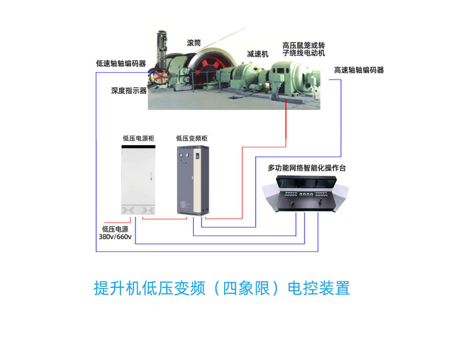 提升機低壓變頻電控系統(tǒng)