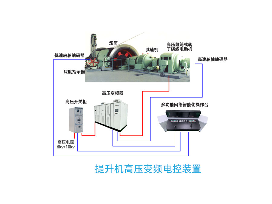 提升機(jī)高壓變頻電控系統(tǒng)